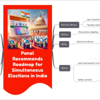 Towards Simultaneous Elections: Recommendations for Governance Efficiency: